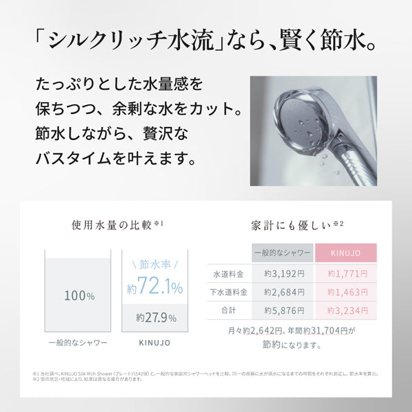 KINUJO Silk Rich Shower